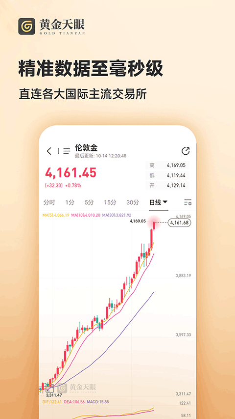 黄金天眼截图